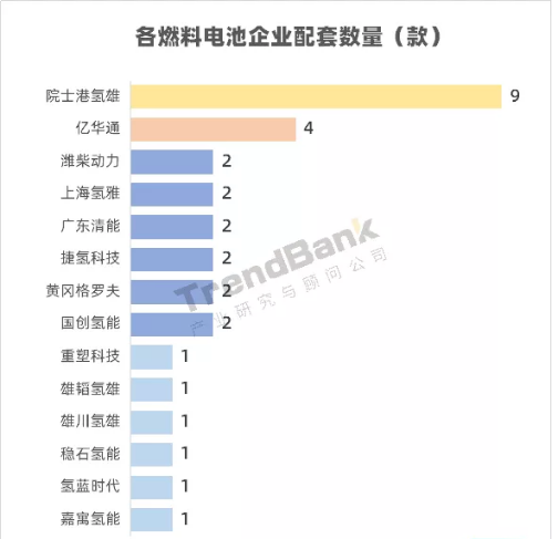 347批公示：院士港氢雄配套第一，广东清能、嘉寓、氢雅首亮相