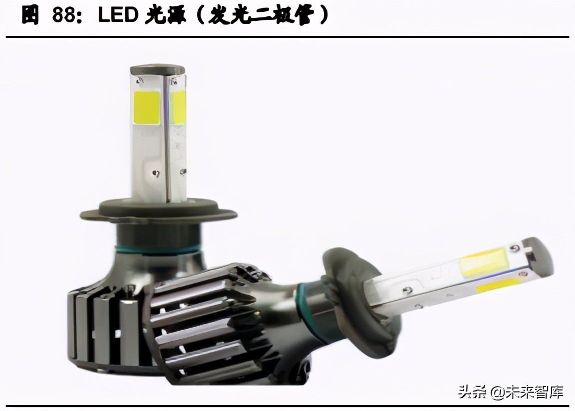 汽车行业2021年中期投资策略：三趋势、二进展、五逻辑