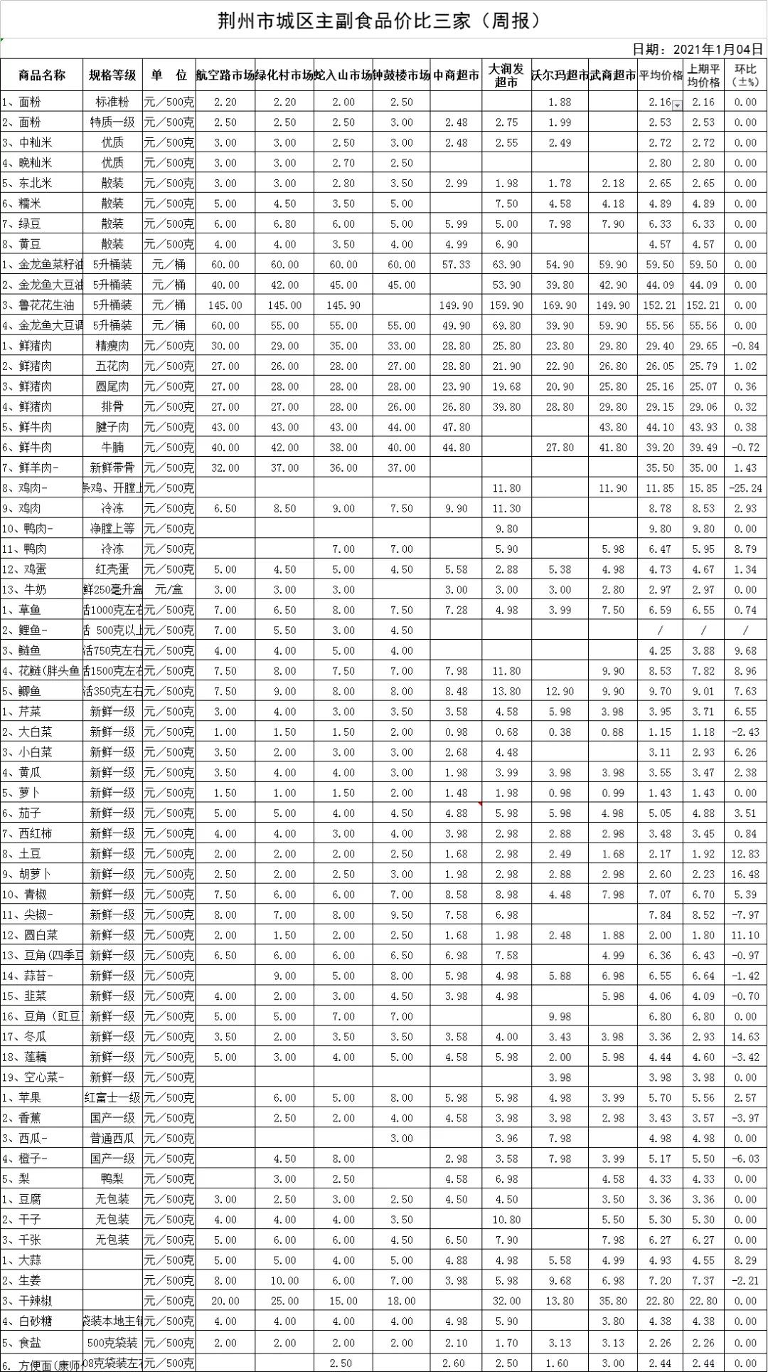 Reporter investigation uncovers secret! Can of price of chili of chaste tree city compares porky backside