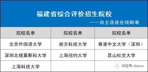 31省市2021综合评价招生院校名单！你能报几个？