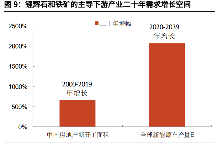 碳酸锂产业链深度研究报告：锂矿石VS铁矿石，青似于蓝而胜于蓝