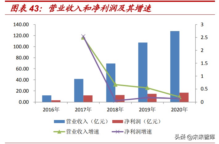 消费金融市场研究：蚂蚁等头部持牌消费金融公司的机会大吗？