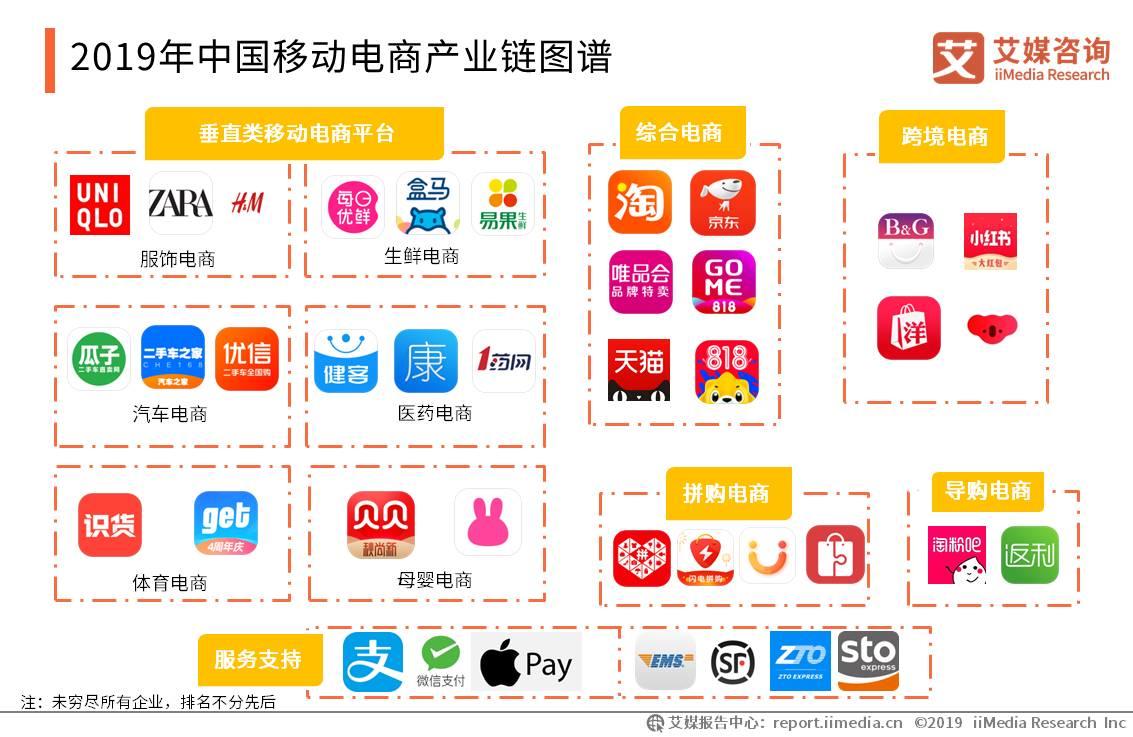 移动电商用户规模突破7亿人，新兴直播带货模式强势带动消费