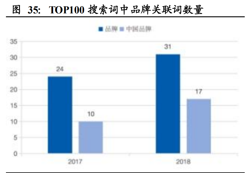 南极电商深度解析：打造“南极人共同体”，赋能产业链上下游