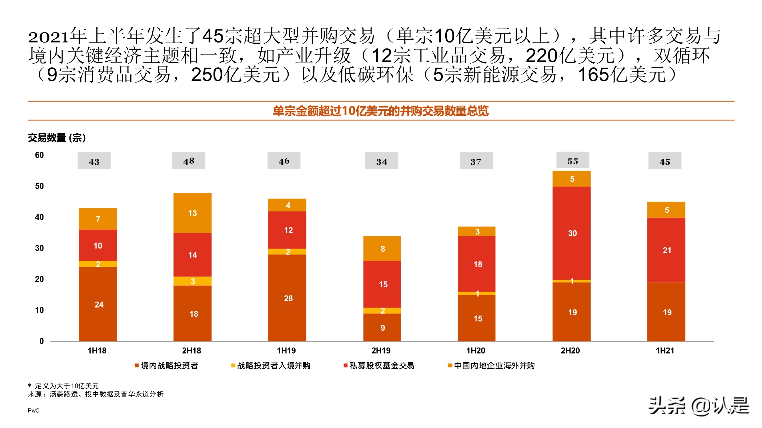 2021年上半年中国企业并购市场回顾与前瞻