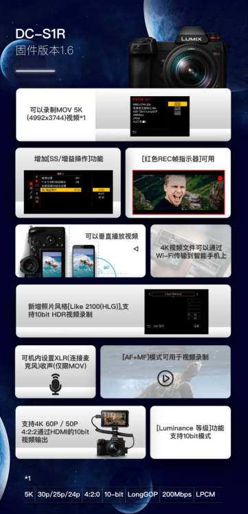 持续提升用户体验！松下S系、G系无反微单相机固件升级