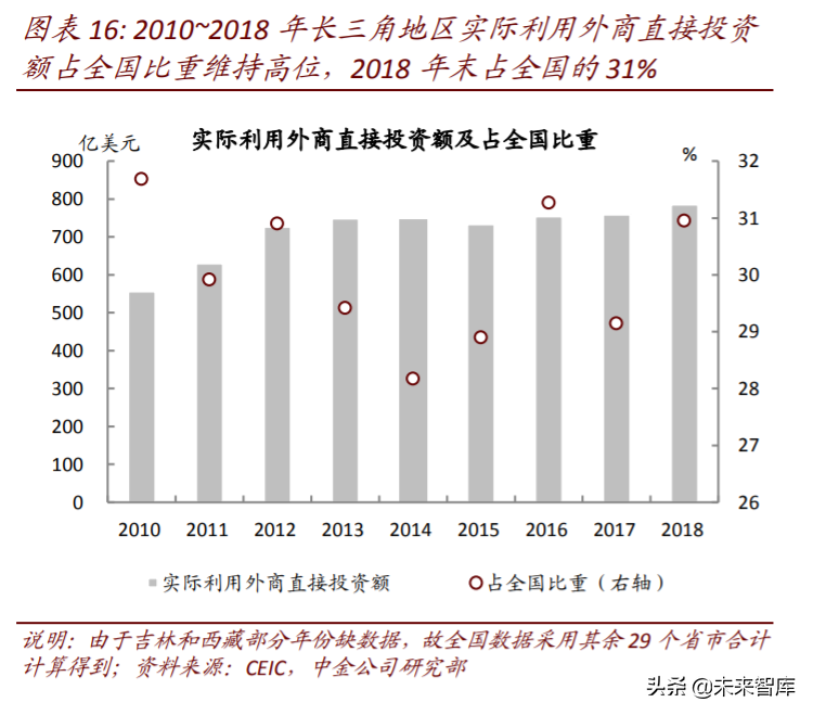 长三角一体化专题报告：潮起江海阔，扬帆正当时