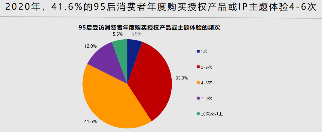 中国品牌授权行业发展白皮书发布：被授权商品年度零售额