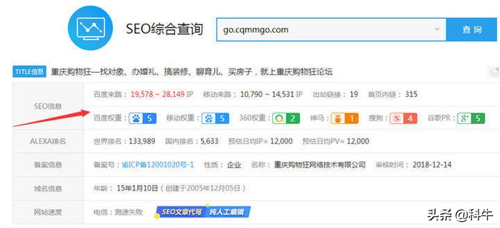 私家珍藏的论坛发帖引流技巧