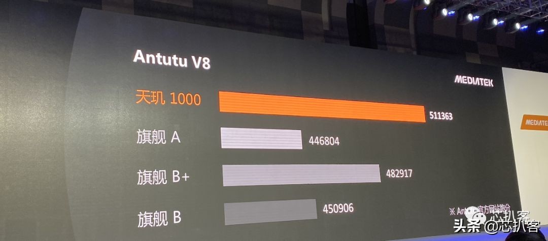 多项优势领先，MTK靠最强5G单芯片天玑1000杀回高端旗舰手机市场