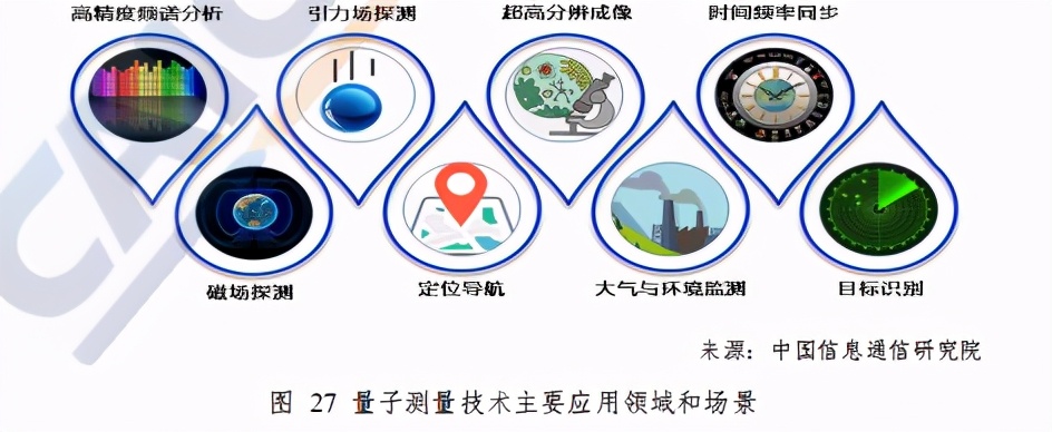 中国信通院量子信息技术发展与应用研究报告（2020年）