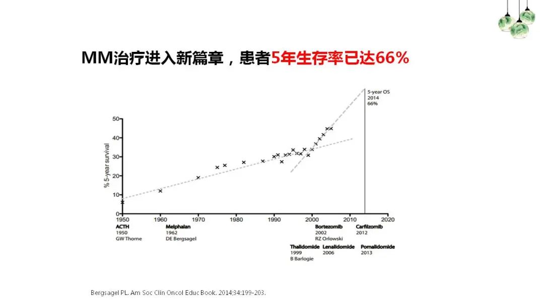 “中老年人腰背痛需警惕多发性骨髓瘤”健康大课堂