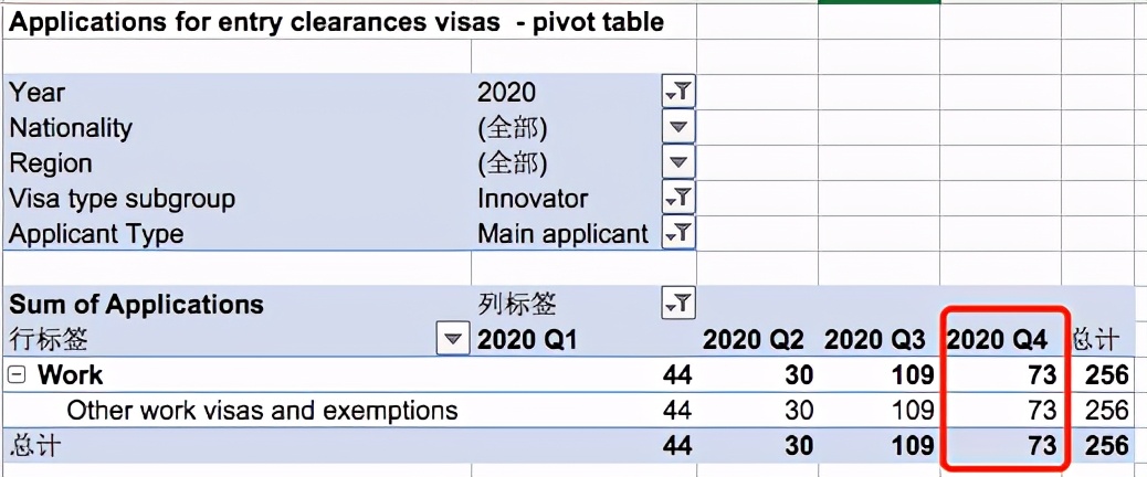 英国2020第四季度移民数据新鲜出炉，中国申请人持续霸榜