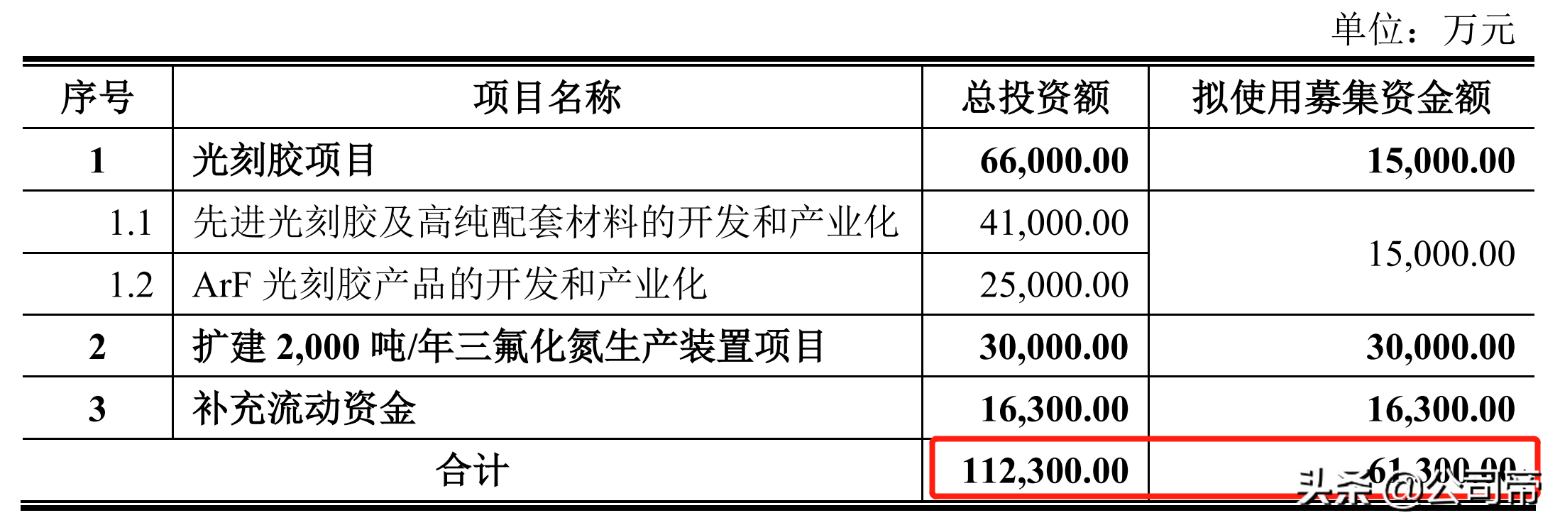 南大光电：光刻胶+特种气体+大基金介入，不腾飞更待何时？