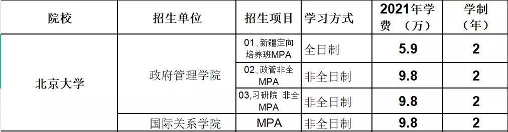 北上广985、211MPA学费在10万以下的20所院校汇总，低至3.6w