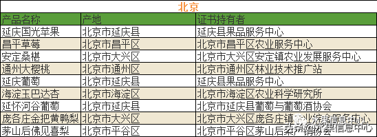 700种全国各地特色水果名单，水果吃货必备