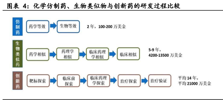 医药生物行业之生物类似物市场专题研究