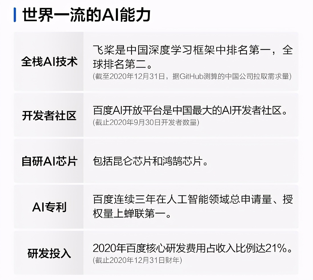 百度开启招股 富途打新通道已开放