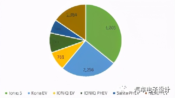 Ioniq 5 SiCģĹӦкι