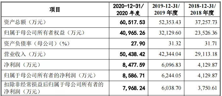 优爱腾再喊话短视频侵权，腾讯网易字节投资多家公司|周刊第178期