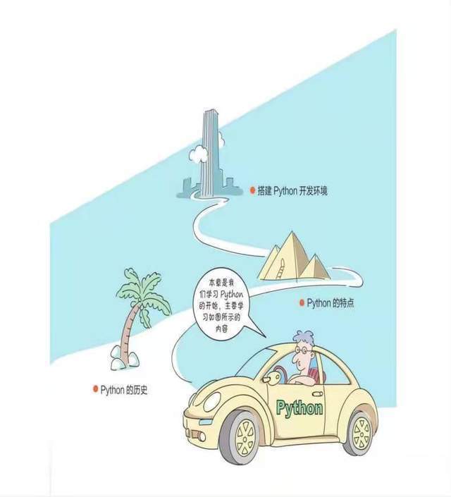 Huawei Group has compiled the introductory knowledge of Python into a ...