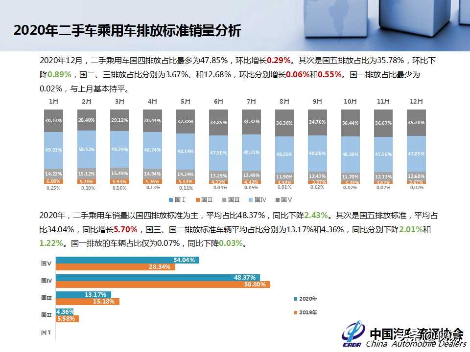 2020年全国二手车市场深度分析报告