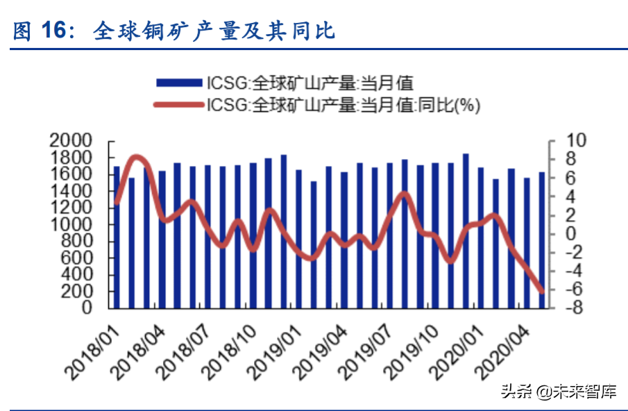 铜行业深度报告：铜板块重估在即
