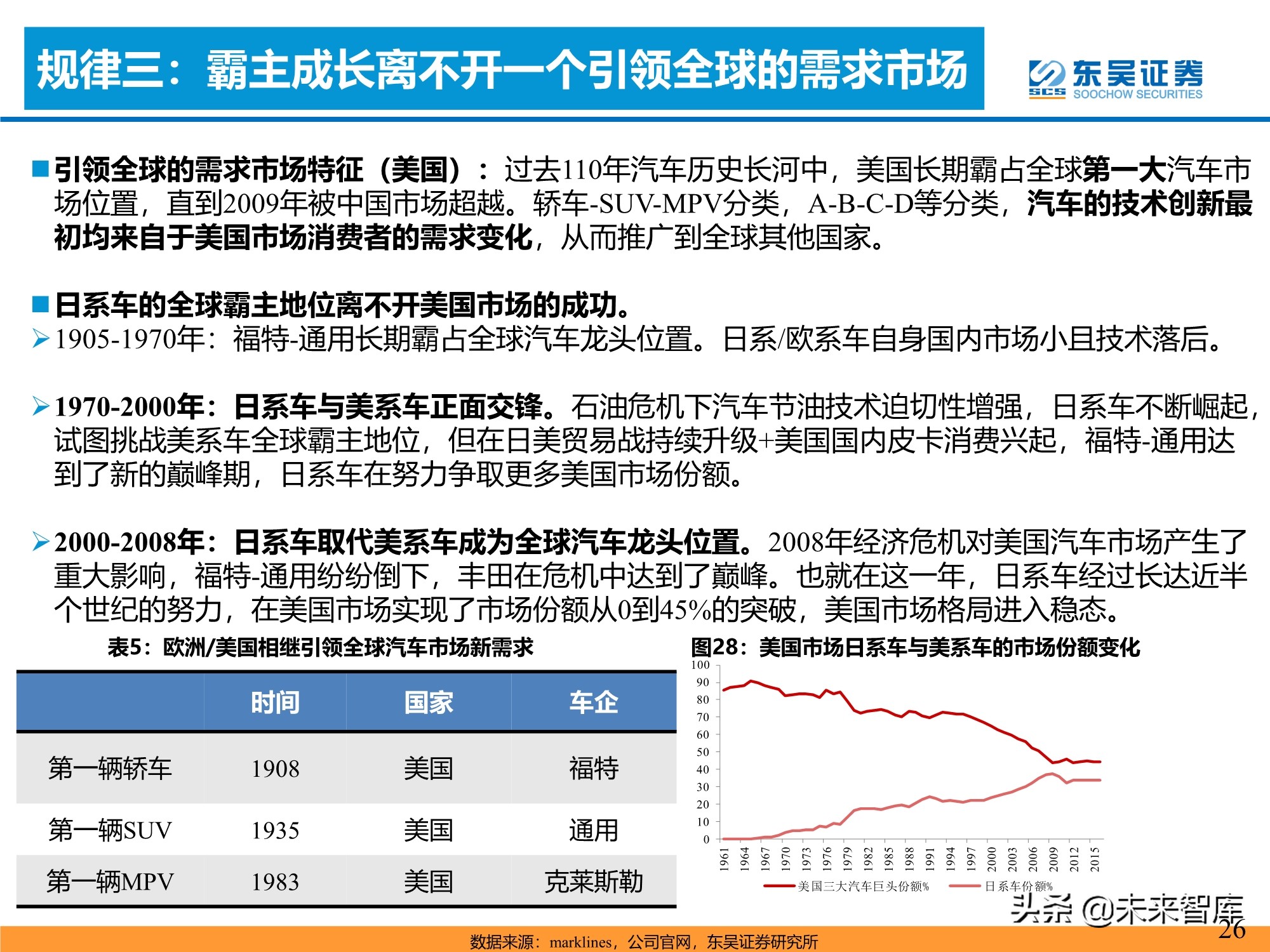 擁抱百年一遇的自主崛起 - 報告精讀 - 未來智庫