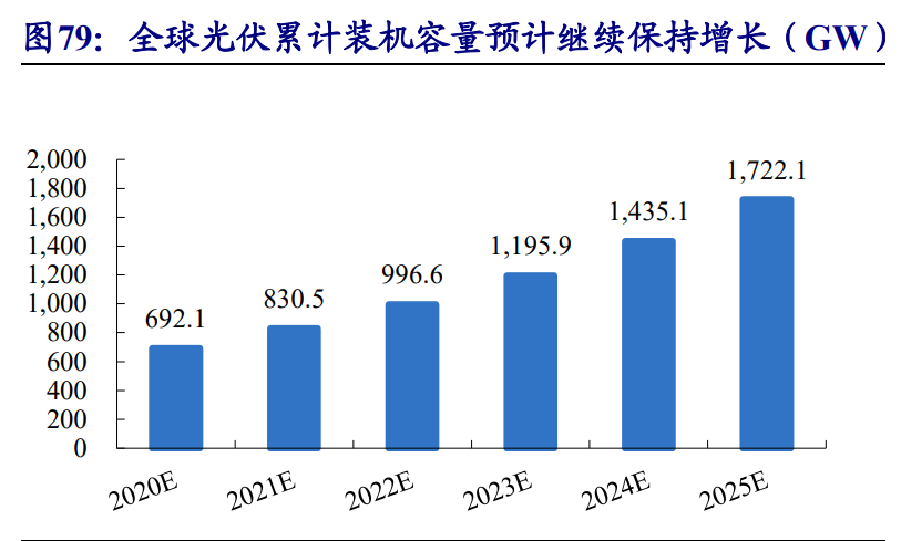 集成电路产业链深度报告：制造、封测、设备、材料