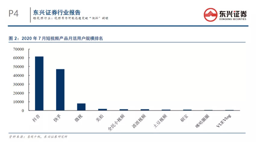 下个十年的主题是视频化表达，微信视频号会是腾讯短视频的答案吗