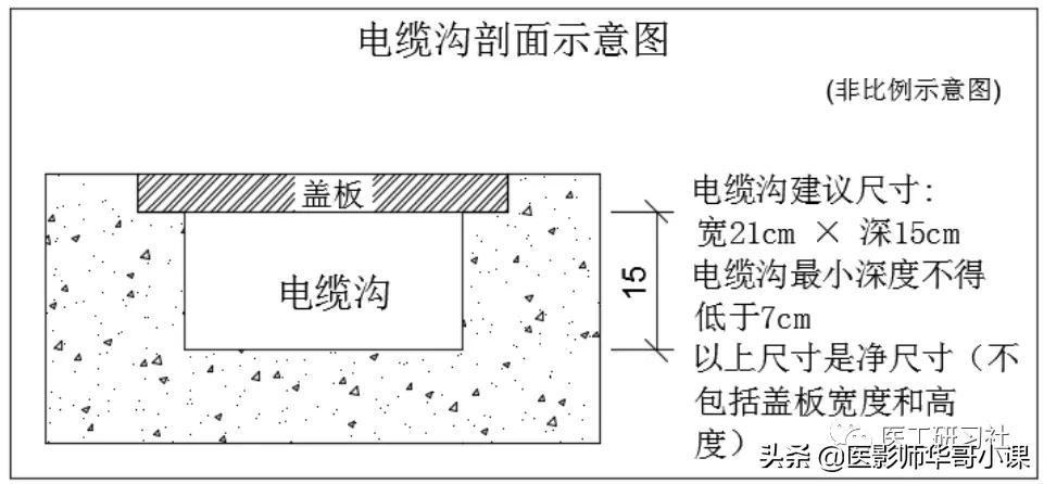 收藏 | CT机房规划及建设的最全指南