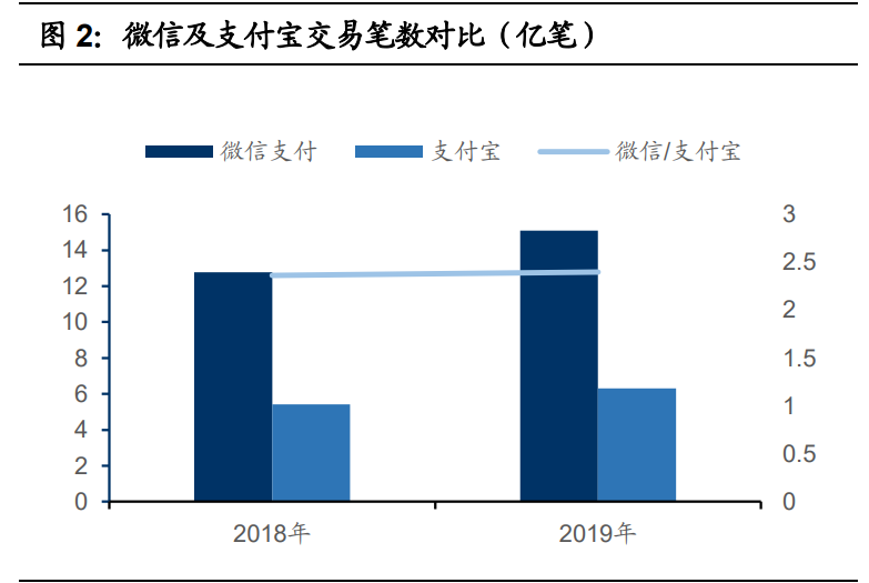 金融科技深度报告：奔腾的蚂蚁，稳健的腾讯