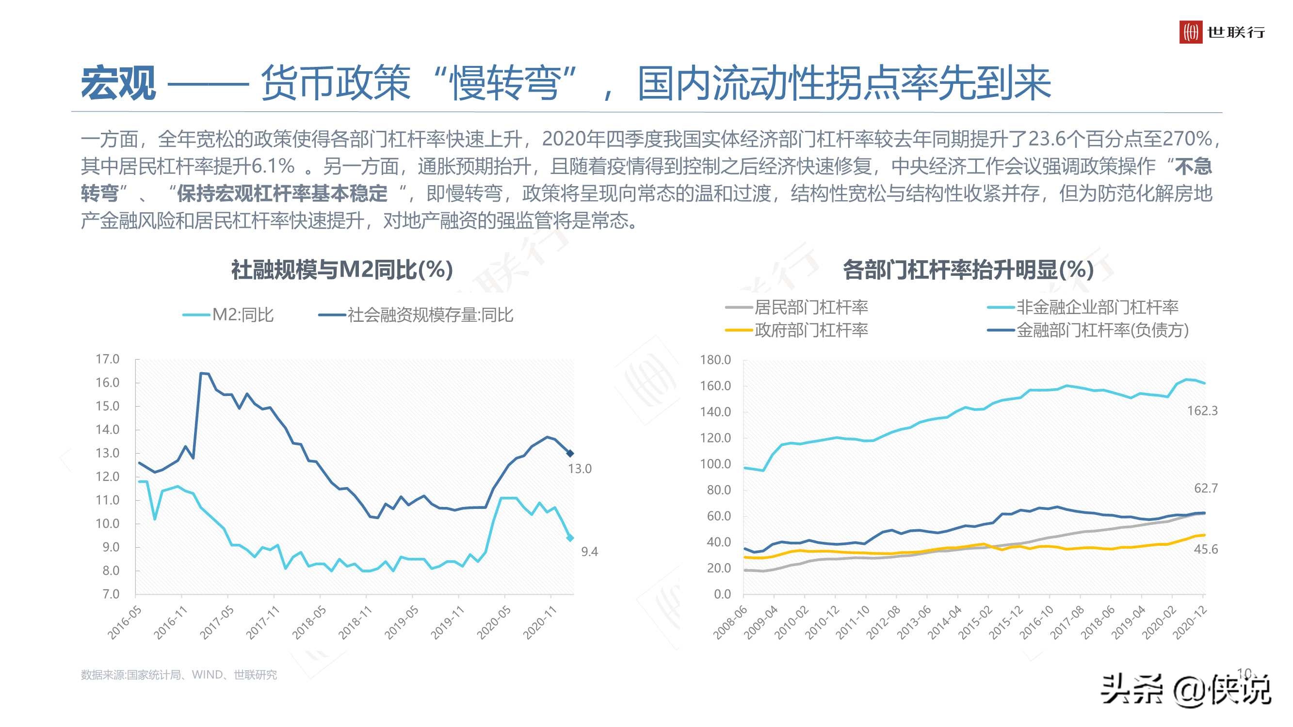 2020年大湾区商品住宅市场年度报告（世联行）