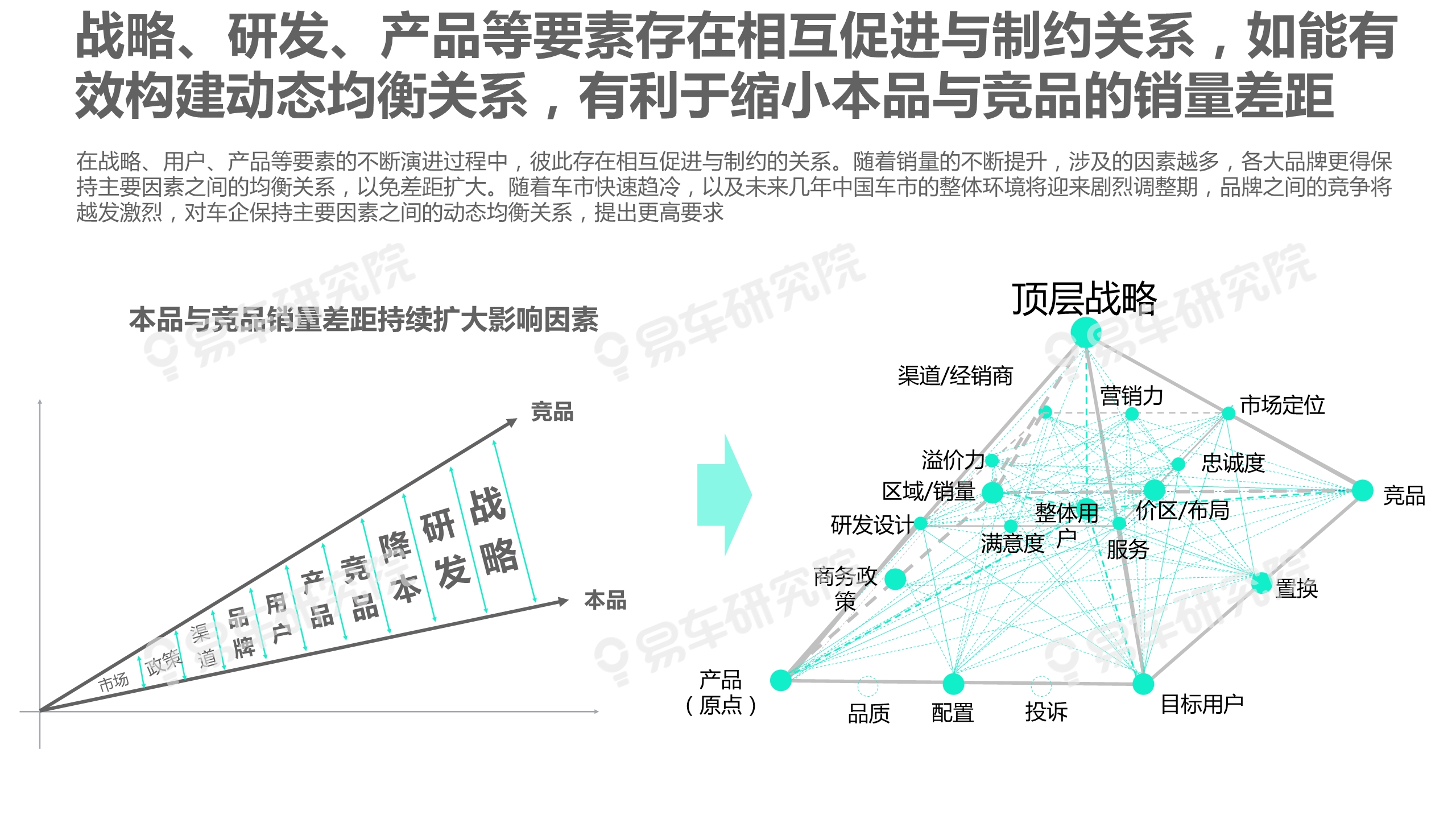 沃尔沃汽车市场竞争力分析报告2020：如何缩小与BBA的销量差距