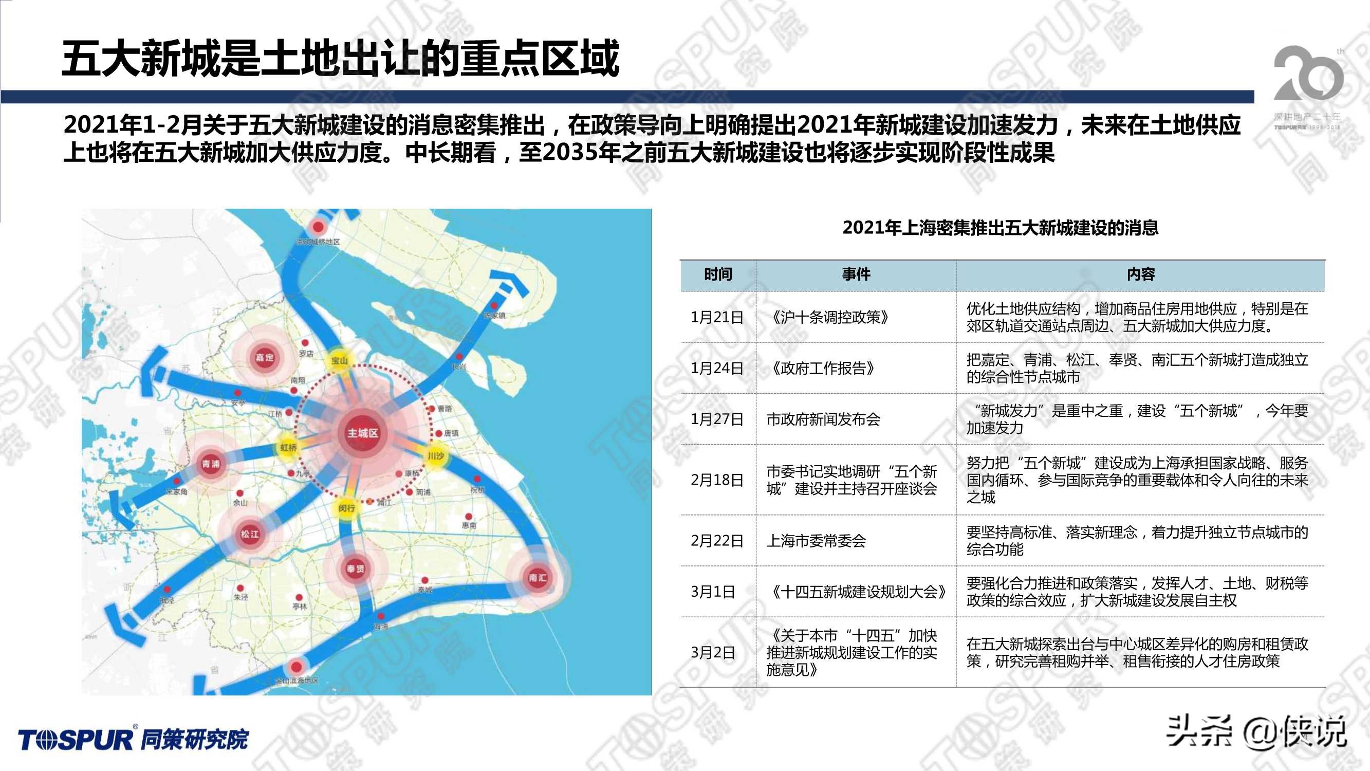 两集中政策后上海供地趋势及房企应对策略（同策）