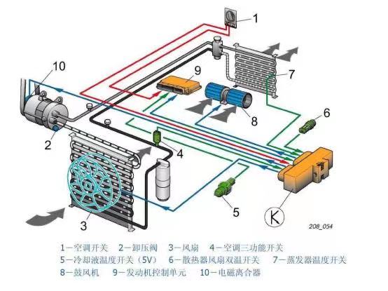 新能源车空调制热效果不理想怎么办？