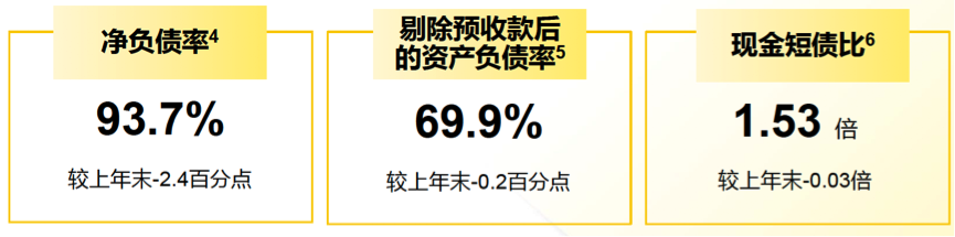 夯实城市更新龙头地位 佳兆业半年报营收净利双增