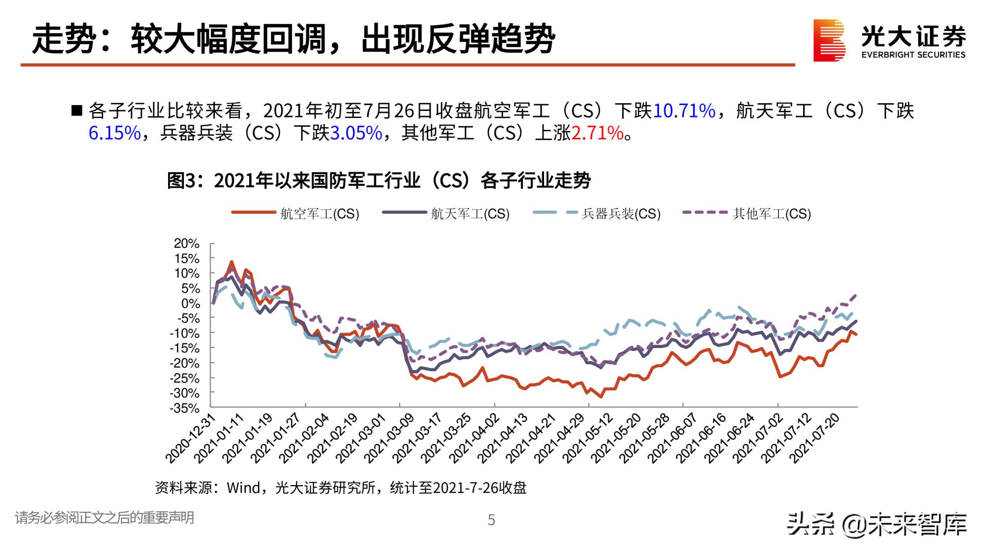 军工行业研究与中期投资策略：寻找高确定性成长赛道