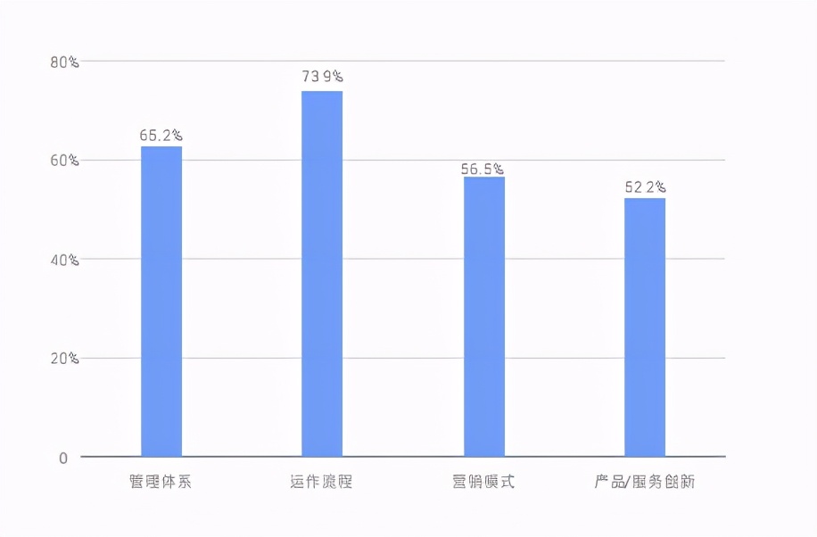 企业数字化升级之路：百家企业数字化转型发展分析报告