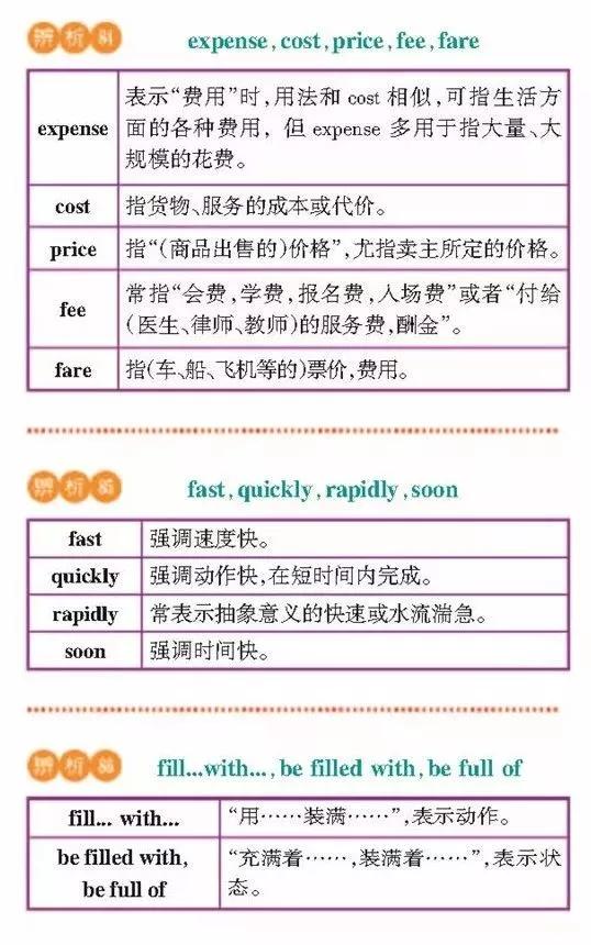 高一高二高三的学生注意！163组重点常考易混词汇辨析汇总