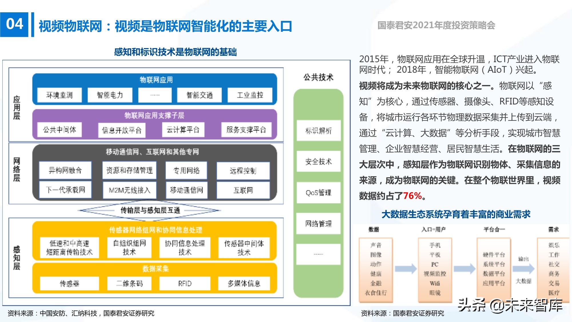 电子行业133页深度报告：5G+AI，芯片国产化