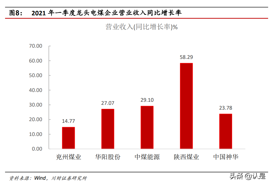 电力产业专题研究报告：探究火电发展的现在和未来