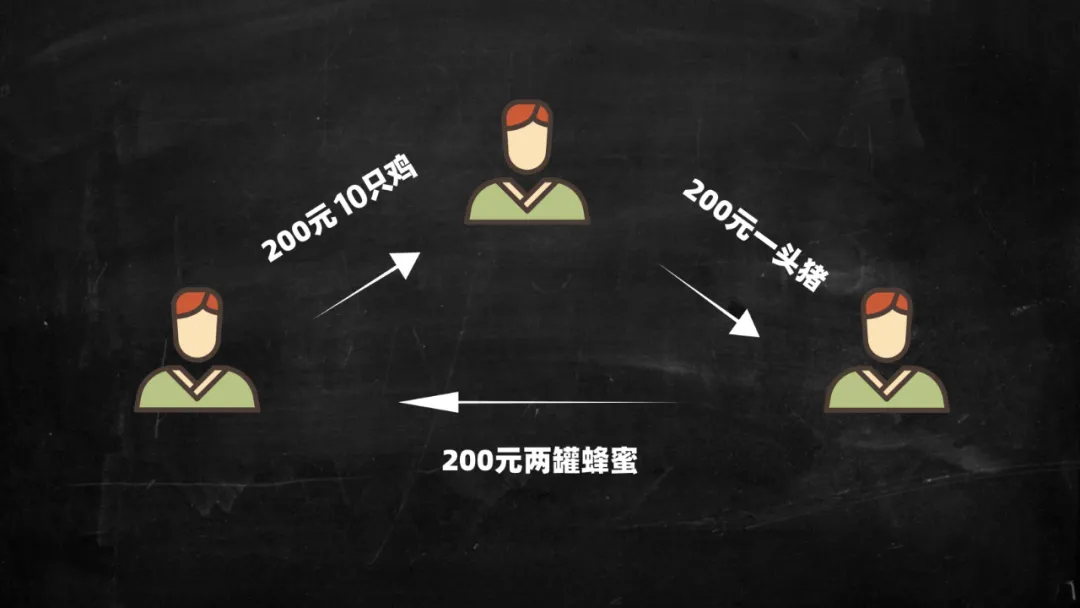 为什么老百姓总是这么穷？