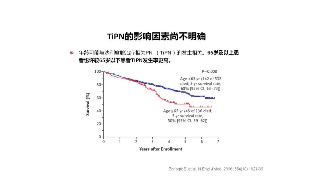 “中老年人腰背痛需警惕多发性骨髓瘤”健康大课堂