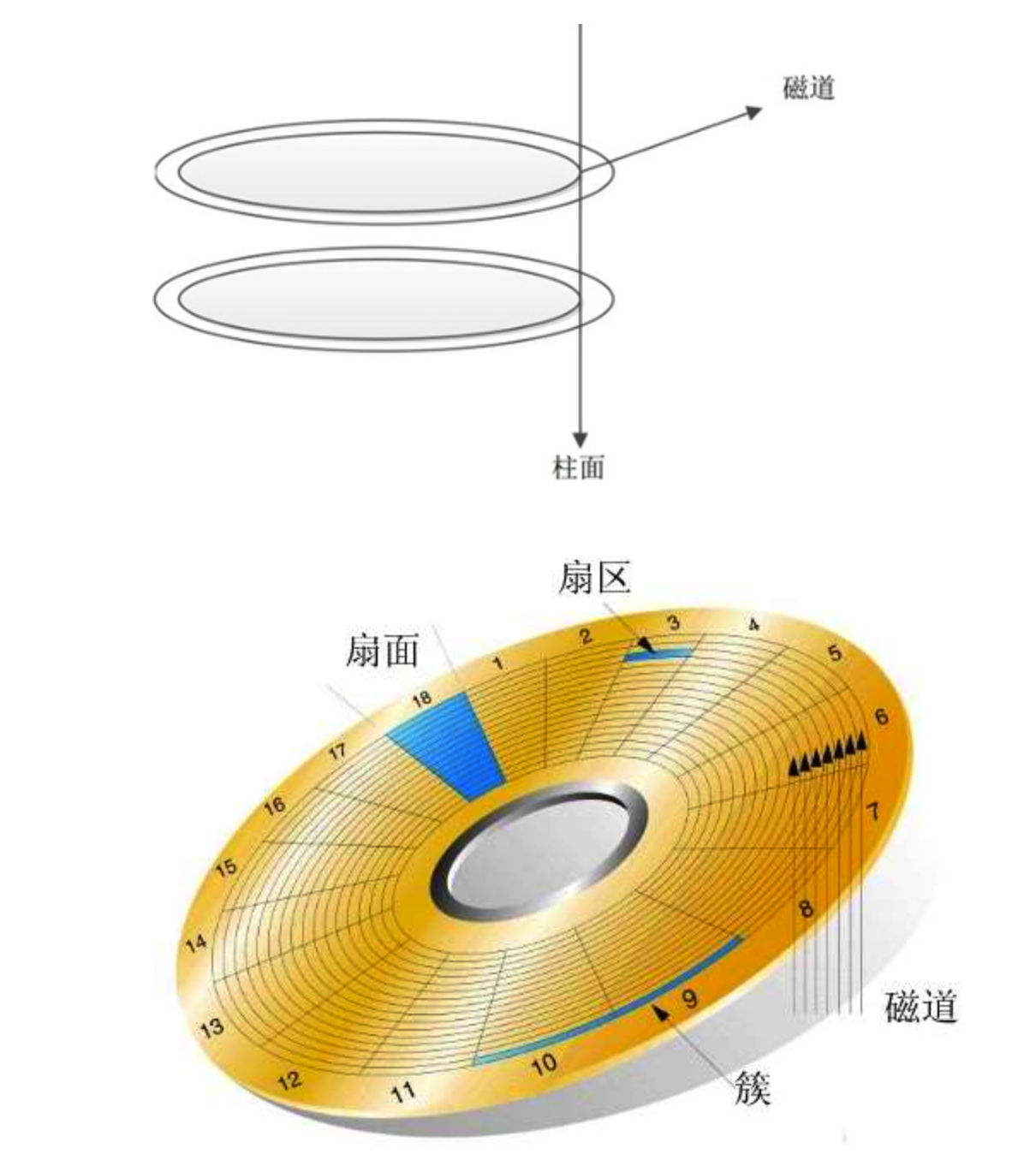 666，看完这篇操作系统吊打面试官