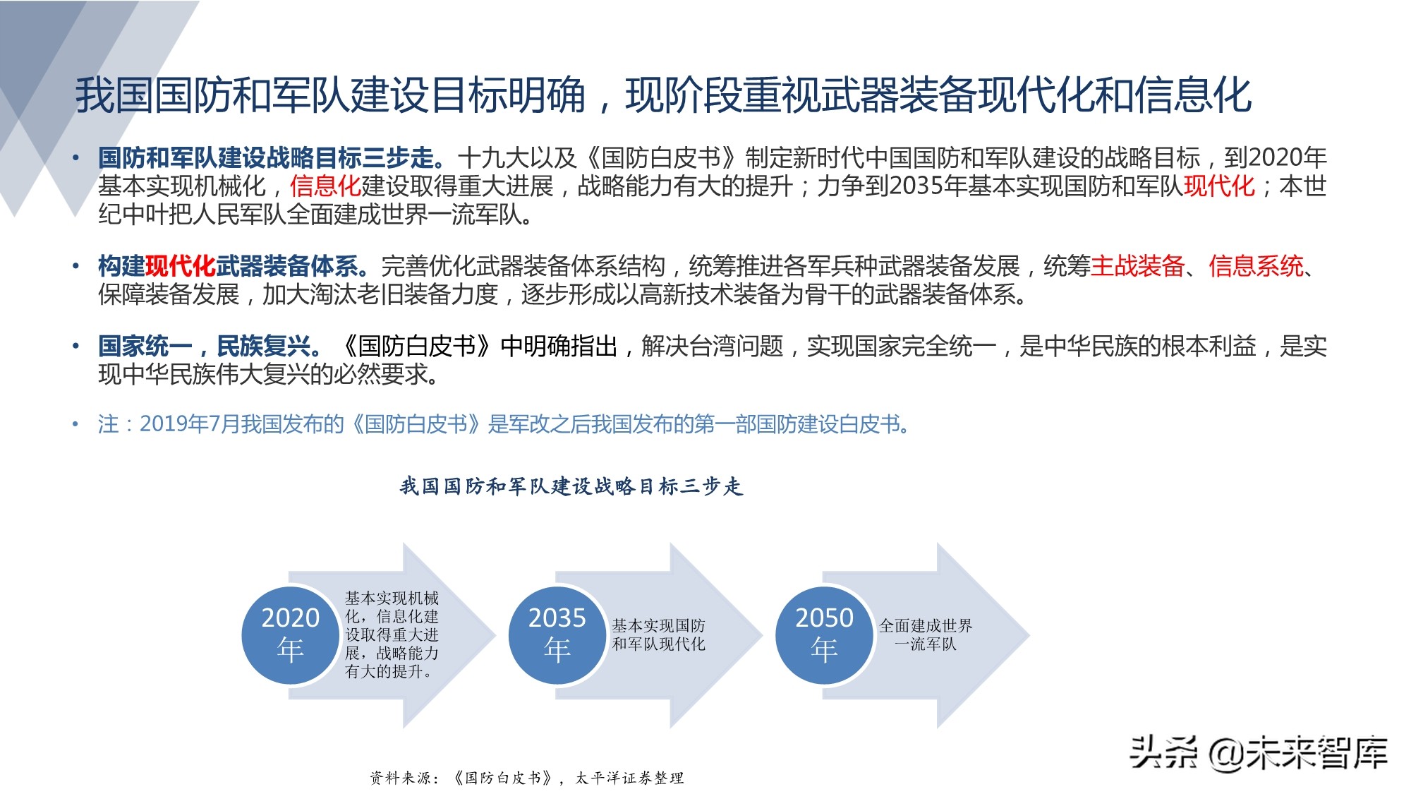 军工行业研究：军工强势周期风云突起，高壁垒龙头亮剑强者恒强