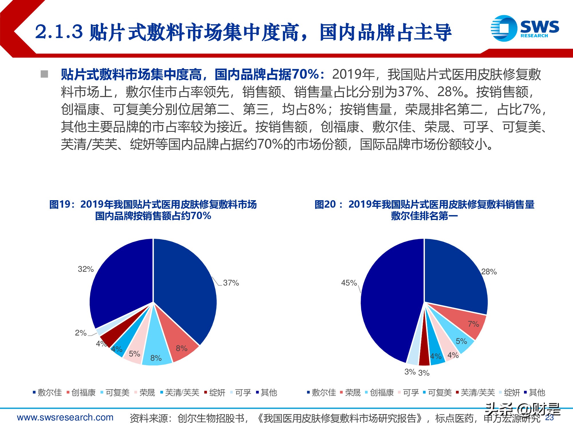 胶原蛋白行业深度报告：医美护肤日新月著，胶原蛋白蓄势待发