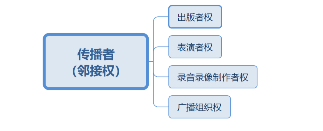 關(guān)于版權的這幾個(gè)知識，你一定要了解