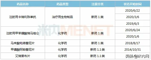 “医药股一哥”厉害了！拿下注射剂首仿，1类新药报产