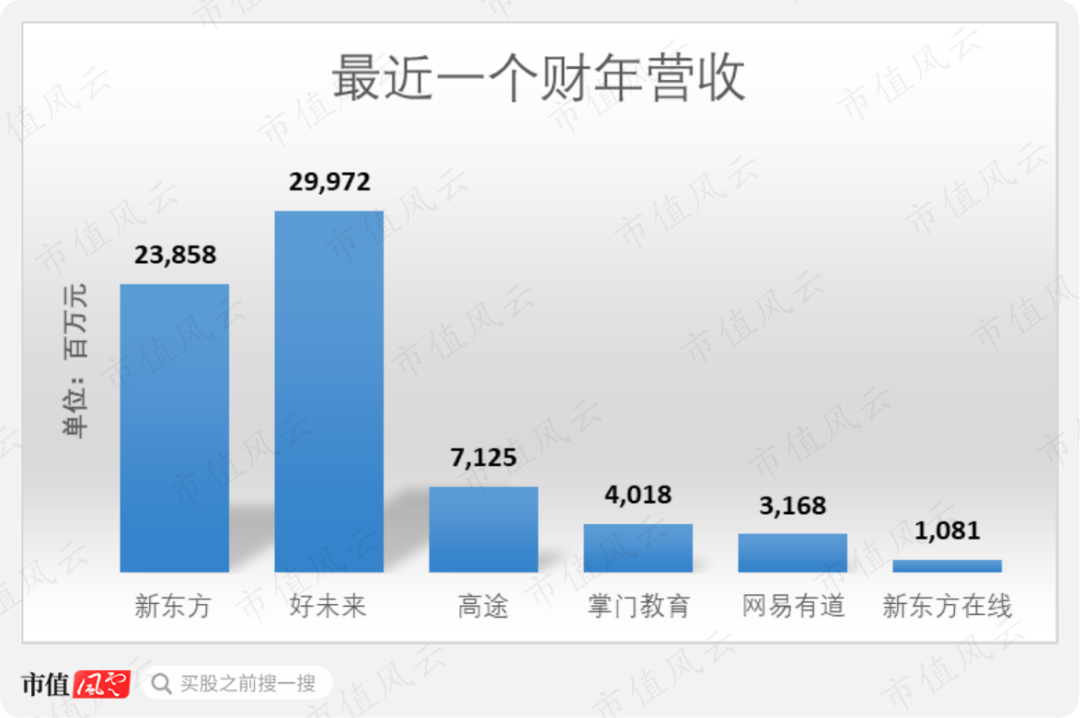 K12教育市场洗牌之际，哪家公司更具核心竞争力？